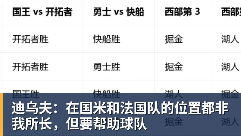 好博体育迪乌夫：在国米和法国队的位置都非我所长，但要帮助球队