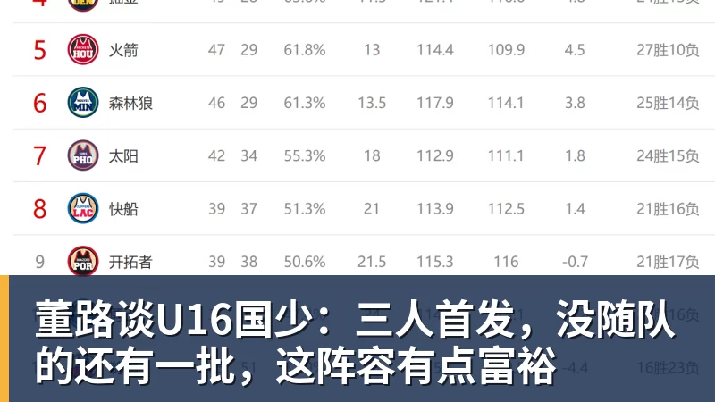 好博体育董路谈U16国少：三人首发，没随队的还有一批，这阵容有点富裕